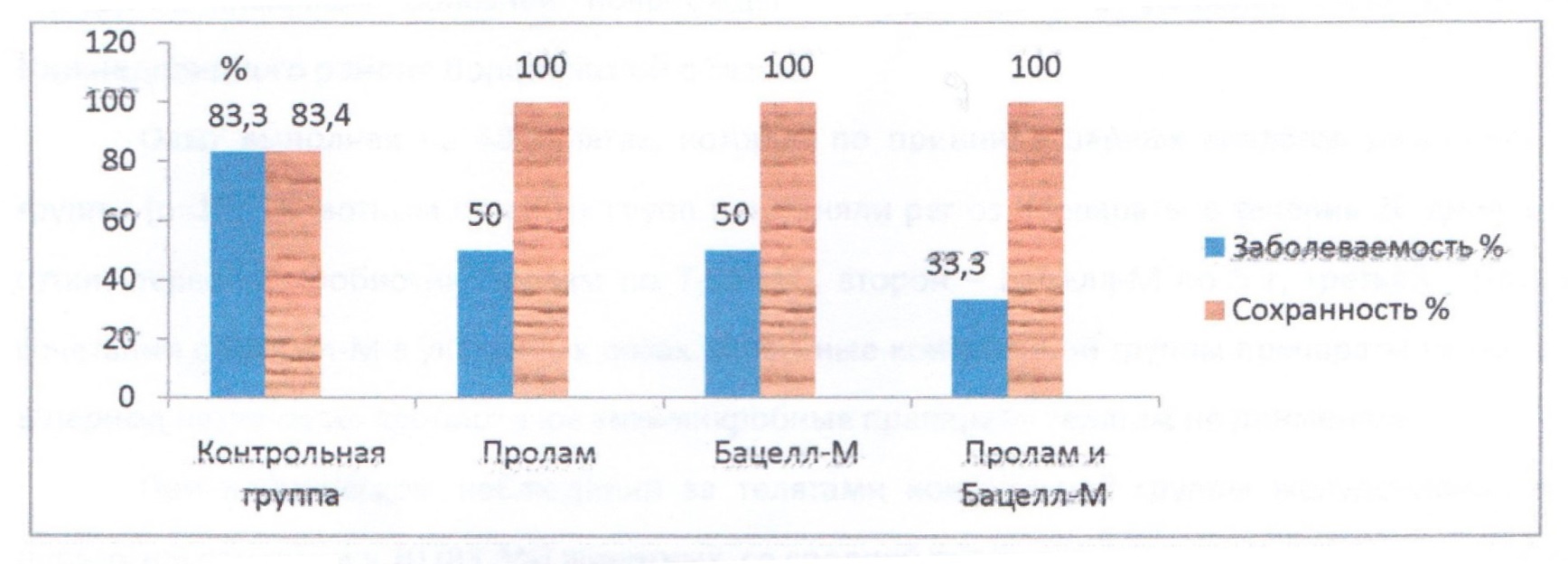 Акт производственного испытания эффективности комплексного применения телятам пробиотиков Пролам и Бацелл-М в условиях ООО СП «Резон» Нижнедевицкого района Воронежской области