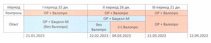 "Схема Схема научно-хозяйственного опыта