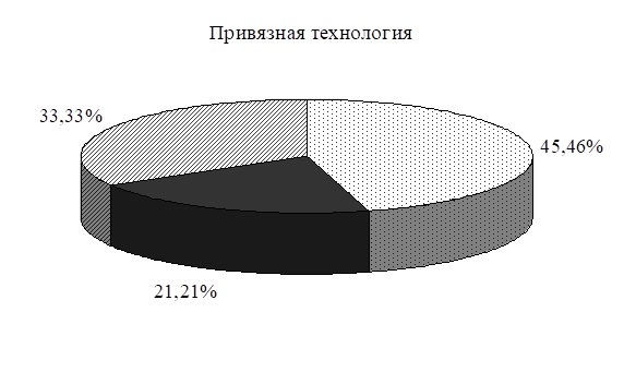 Промежуточный отчет по теме: «Разработка способов, схем лечения и профилактики заболеваний органов размножения маточного поголовья крупного рогатого скота и свиней с использованием пробиотических препаратов Моноспорин, Пролам, Бацелл» Промежуточный отчет по теме: «Разработка способов, схем лечения и профилактики заболеваний органов размножения маточного поголовья крупного рогатого скота и свиней с использованием пробиотических препаратов Моноспорин, Пролам, Бацелл»