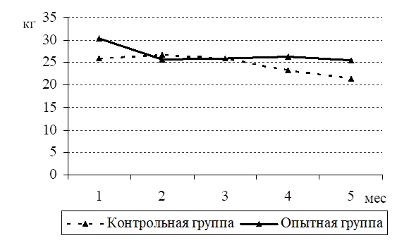 Промежуточный отчет по теме: «Разработка способов, схем лечения и профилактики заболеваний органов размножения маточного поголовья крупного рогатого скота и свиней с использованием пробиотических препаратов Моноспорин, Пролам, Бацелл» Промежуточный отчет по теме: «Разработка способов, схем лечения и профилактики заболеваний органов размножения маточного поголовья крупного рогатого скота и свиней с использованием пробиотических препаратов Моноспорин, Пролам, Бацелл»