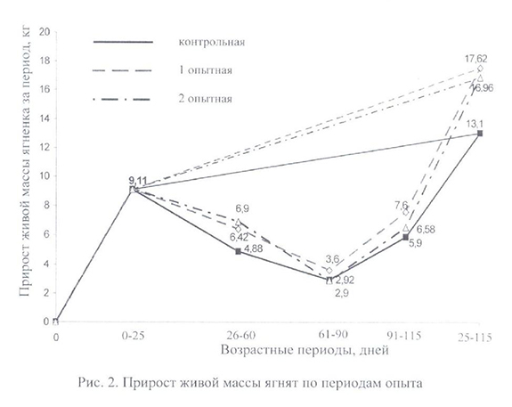 Рисунок 2 Рисунок 2