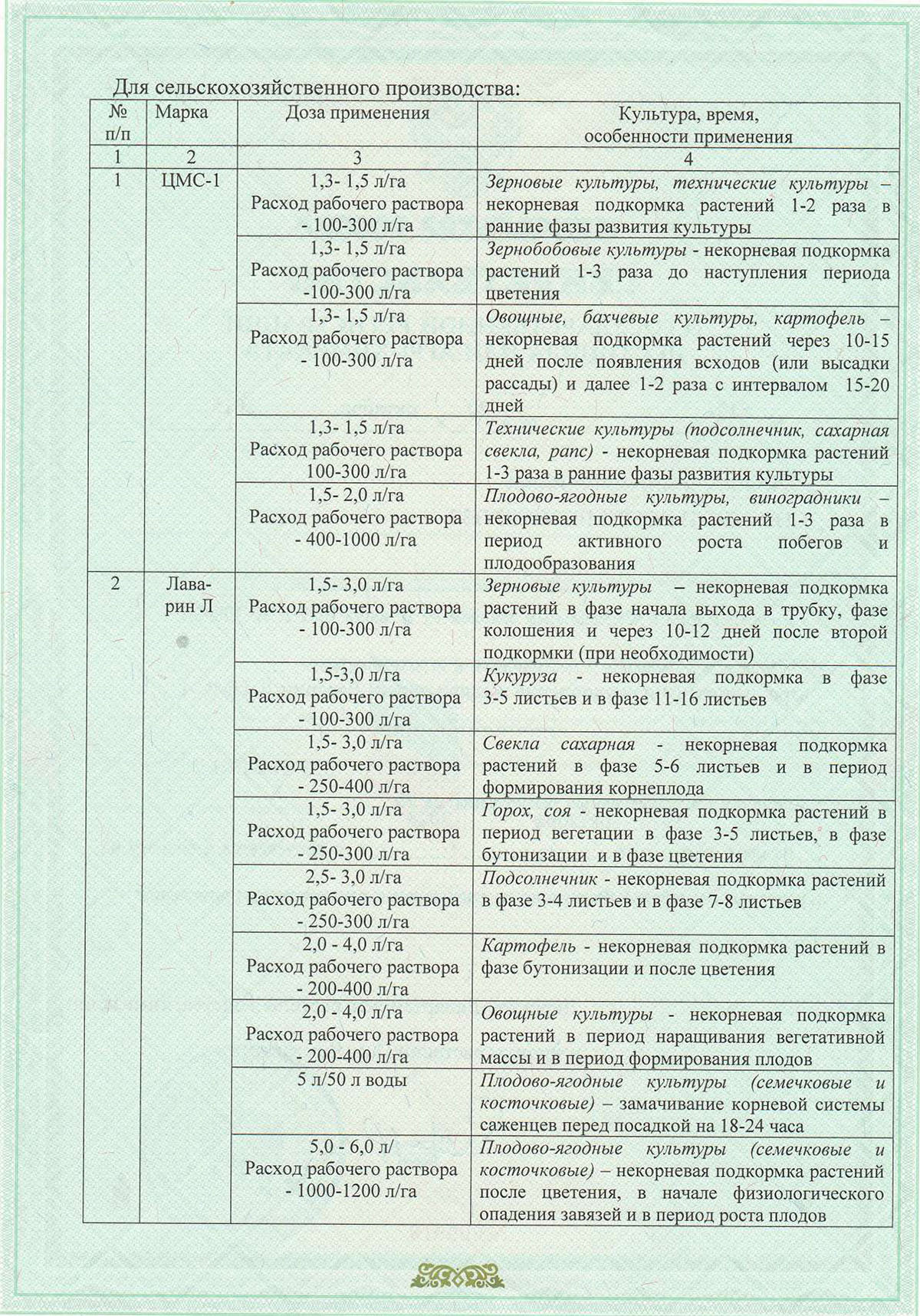 Svidetelstvo lavarin cms 2019 2