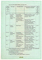 Свидетельство о государственной регистрации Псевдобактерин 2,Ж (часть 2)