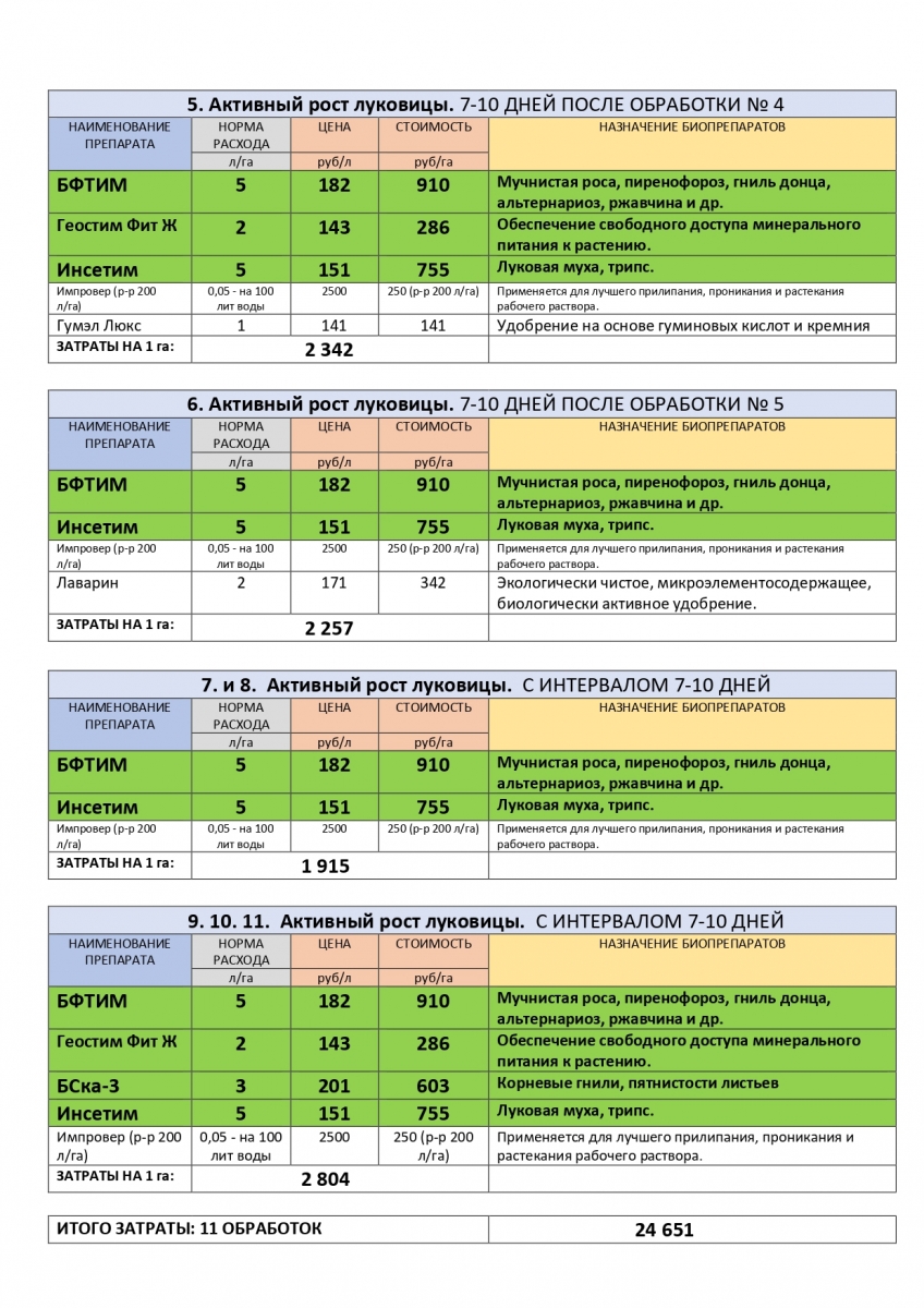 rastenievodstvo 100 kartofel 14