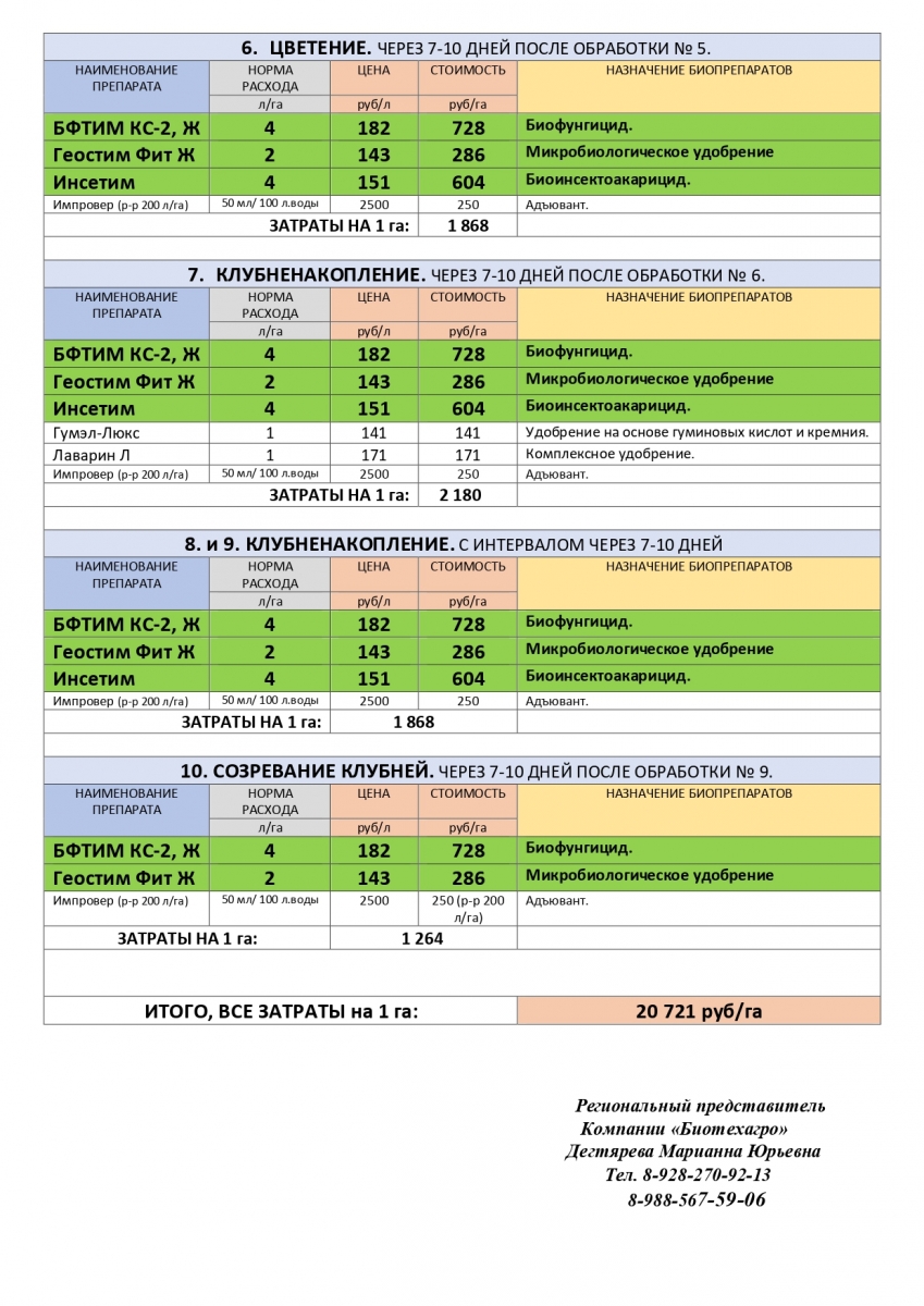 rastenievodstvo 100 kartofel 16