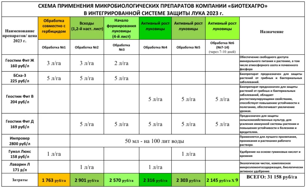 Рисунок 1 Рисунок 1
