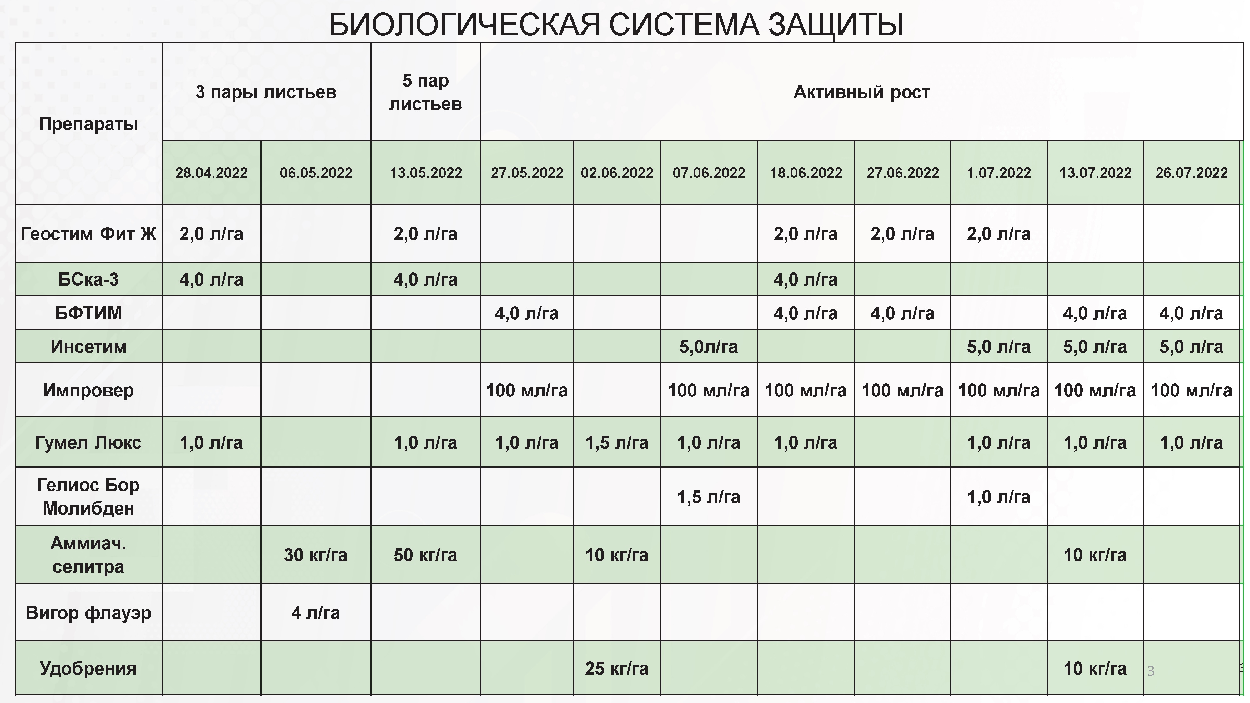 БИОЛОГИЧЕСКАЯ СИСТЕМА ЗАЩИТЫ