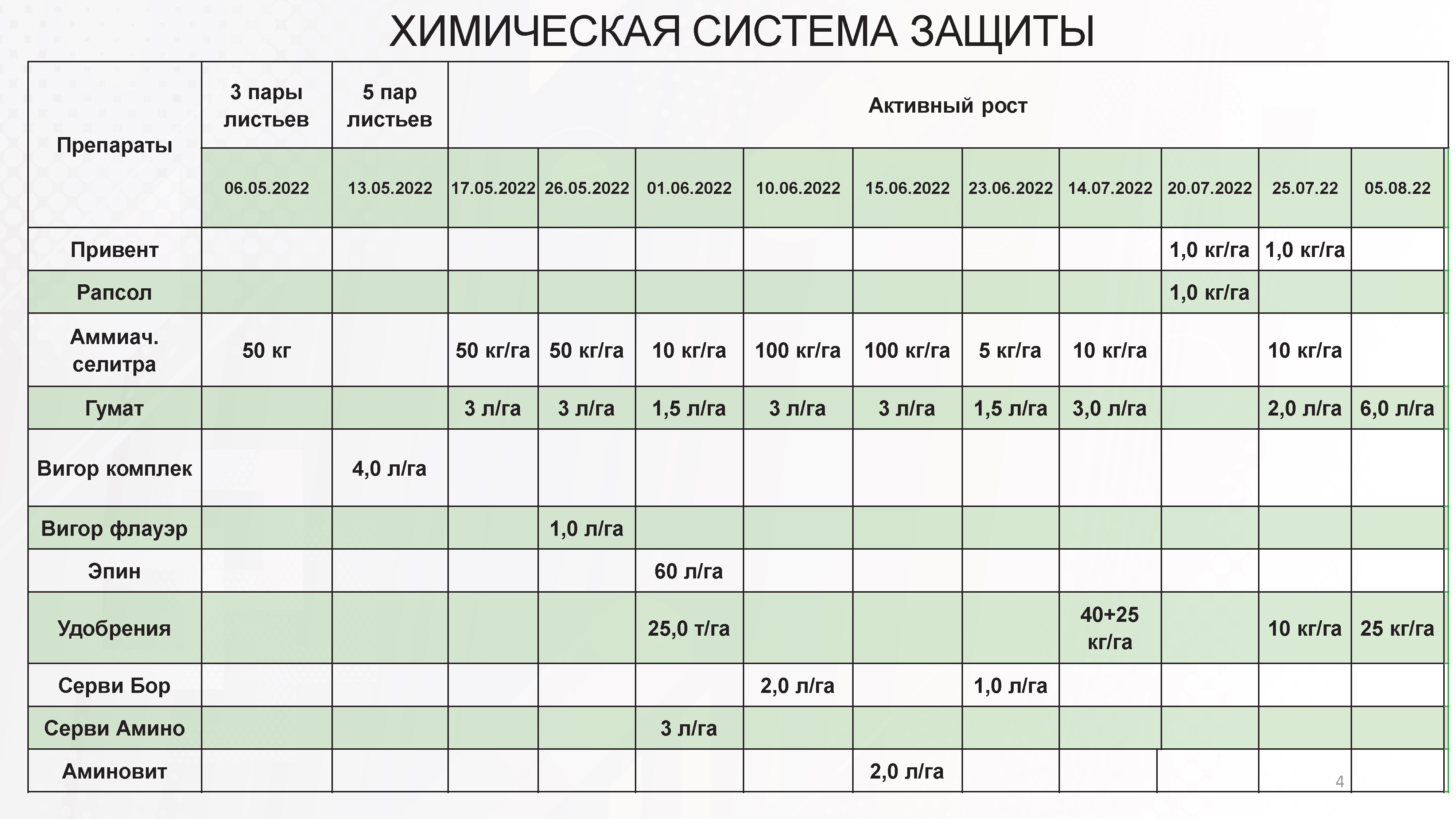 ХИМИЧЕСКАЯ СИСТЕМА ЗАЩИТЫ