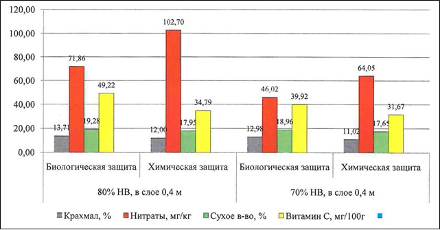 Рисунок 1 Рисунок 1